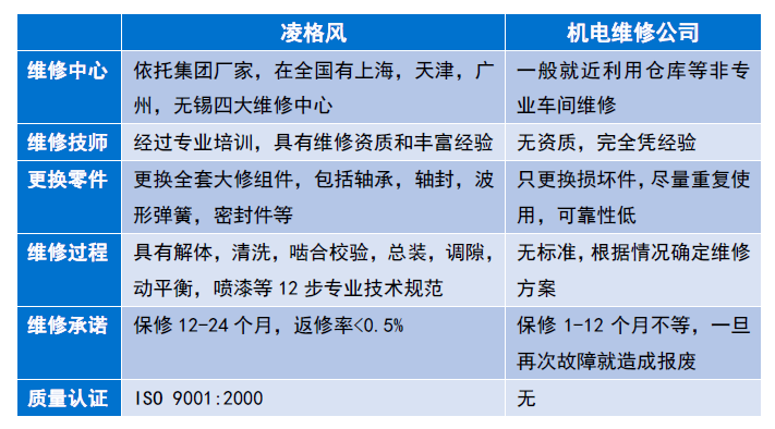 主機(jī)大修(圖2)