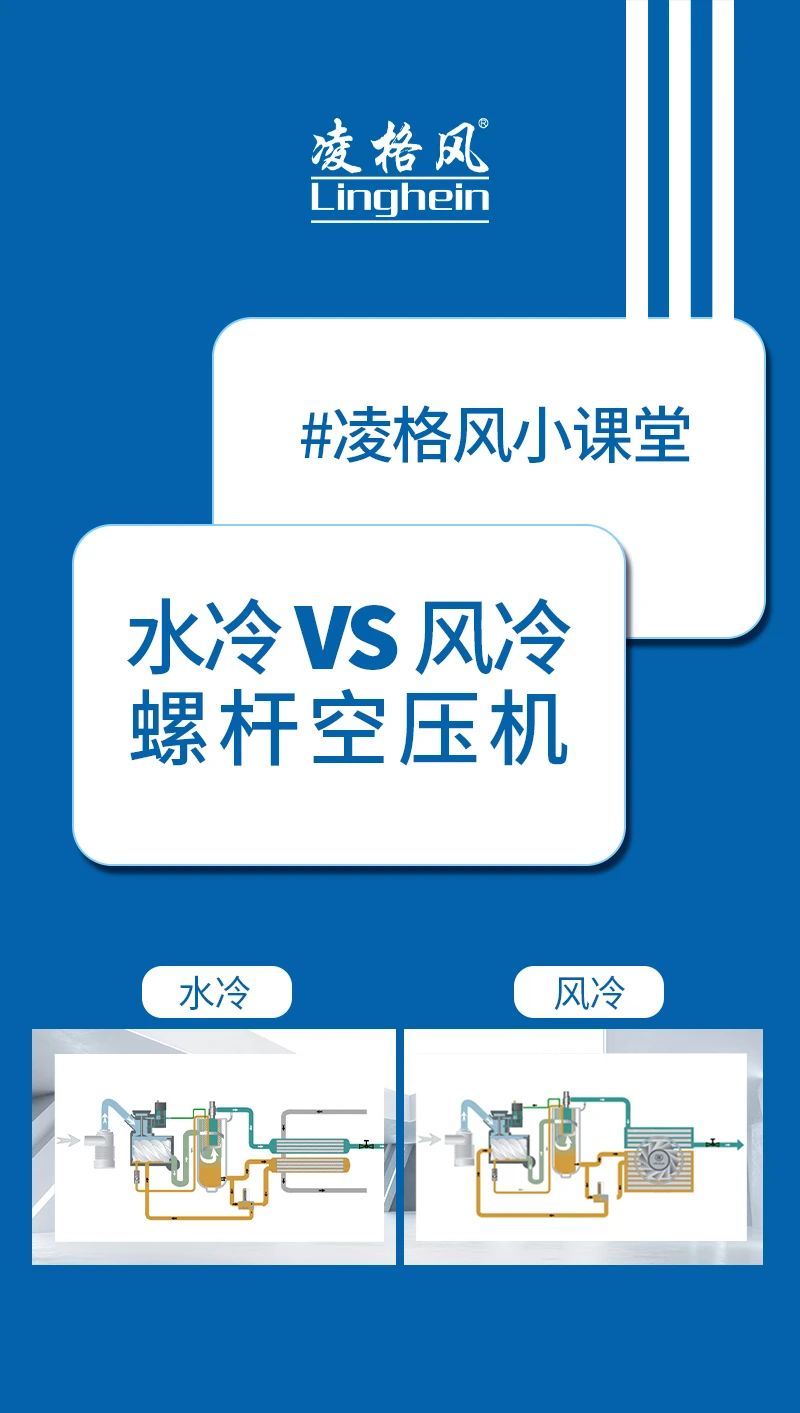 凌格風(fēng)小課堂|空壓機(jī)選“水冷還是風(fēng)冷”？